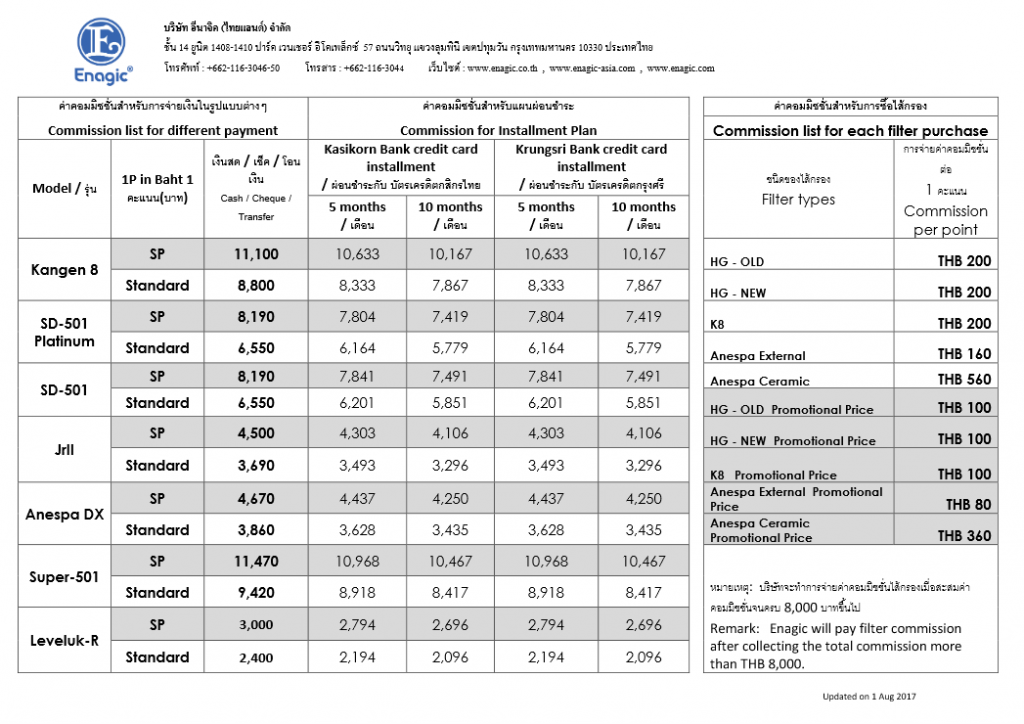 Enagic Compensation Plan Chart