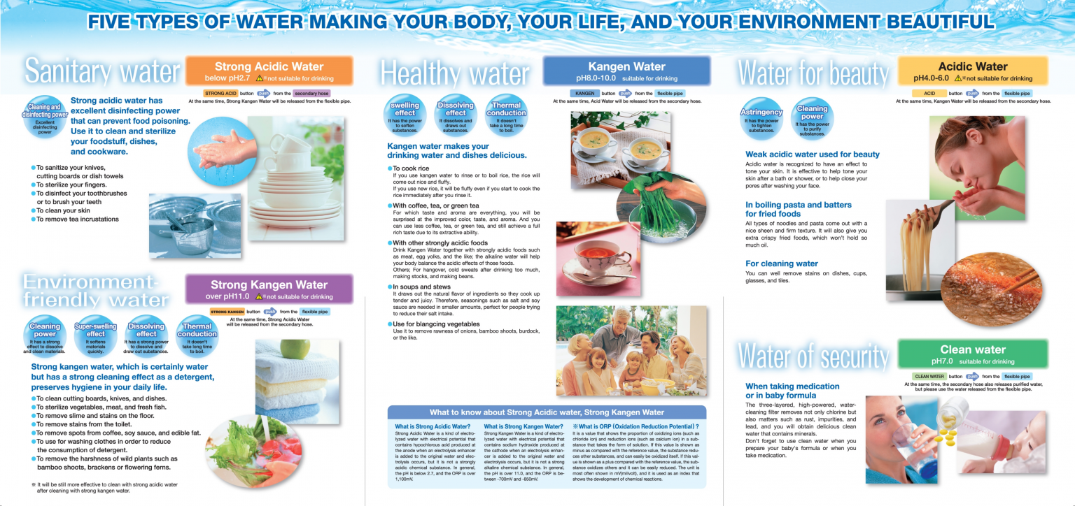 Product Catalog Enagic® Thailand